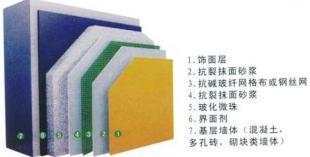 双流保温材料销售与防水材料市场分析